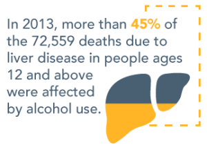 Understanding Alcohol Addiction Liver Disease