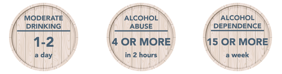 Understanding Alcohol Addiction Alcohol Dependence