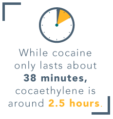 Cocaine And Alcohol: A Deadly Combination Cocaethylene