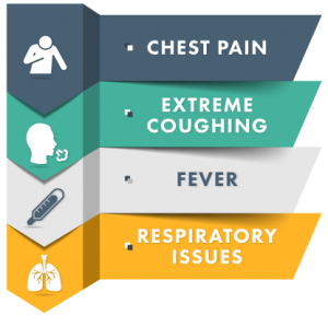 Pulmonary Complications As A Result Of Crack Cocaine Symptoms