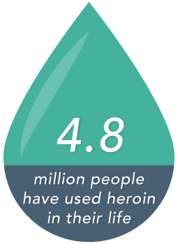 Signs And Symptoms Of Heroin Use 4.8 Million