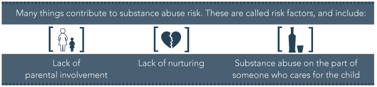 The Link Between Sexual Abuse And Substance Abuse Risk Factors
