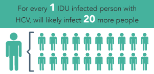 Side Effects Of Heroin Use HCV