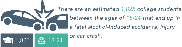 DrugRehab.org Alcoholism Risk Factors_accidental injury