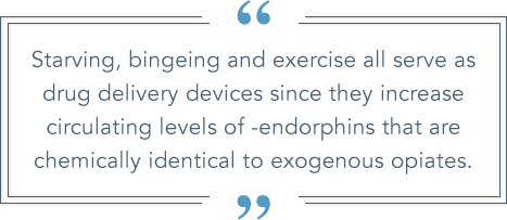 Co-Occurring Disorders: Anorexia Nervosa and Substance Abuse Exogenous Opiates