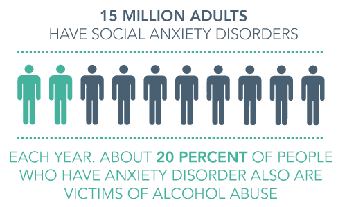 Co-Occuring Disorders Anxiety and Addiction Social Anxiety