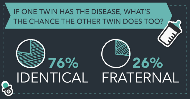 Is Addiction Genetic Or Environmental? Twins