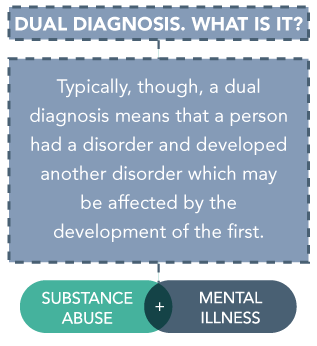 DrugRehab.org Can Drug Use Cause Mental Illness_ What Is It_