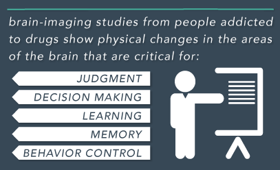 DrugRehab.org The Definition Of Drug Addiction_Brain Imaging