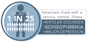 DrugRehab.org Cocaine And Depression_1 in 25 Americans