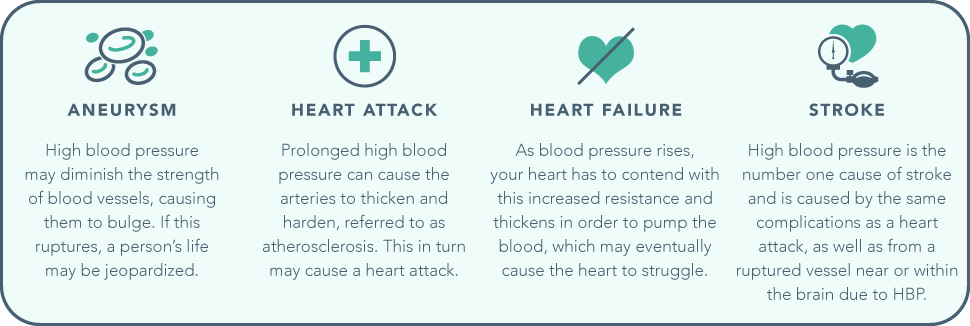 DrugRehab.org Drug-Induced Hypertension Aneurysm