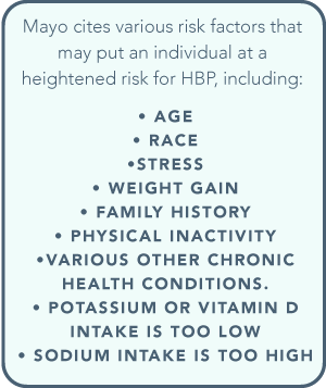 DrugRehab.org Drug-Induced Hypertension Various Risk Factors