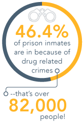 DrugRehab.org The Most Common Behavioral Addictions_Inmates