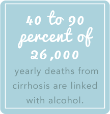 DrugRehab.org What Does Alcohol Do to Your Liver_ 40 to 90 Percent