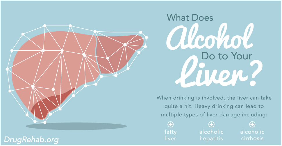DrugRehab.org What Does Alcohol Do to Your Liver_