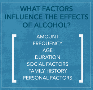 DrugRehab.org What Does Alcohol Do to the Brain_ Factors Influence