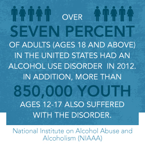 DrugRehab.org What Does Alcohol Do to the Brain_ Seven Percent