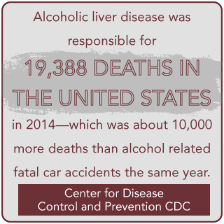 DrugRehab.org What is Alcoholic Hepatitis_ 19,388 Deaths