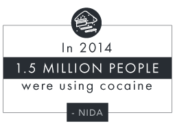 Freebase Cocaine_1.5 Million People