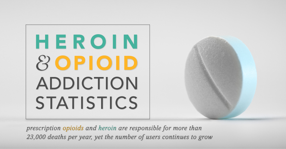 DrugRehab.org Heroin and Opioid Addiction Statistics
