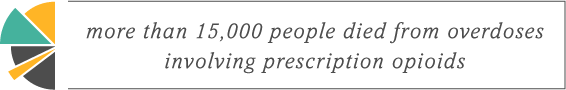 DrugRehab.org Heroin and Opioid Addiction Statistics_overdoses