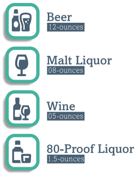 DrugRehab.org What Are the Symptoms of Alcohol Poisoning_Standard Drink Volume