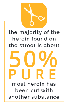 DrugRehab.org What is Heroin Cut WIth_50% Pure
