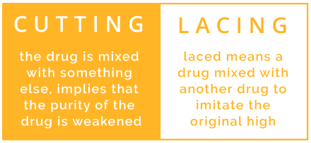 DrugRehab.org What is Heroin Cut WIth_Lacing vs Cutting