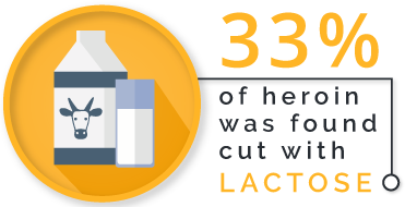 DrugRehab.org What is Heroin Cut WIth_Lactose