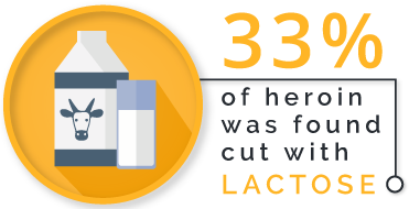 DrugRehab.org What is Heroin Cut WIth_Lactose DrugRehab.org What is Heroin Cut WIth_Lactose