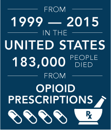 DrugRehab.org Drug Diversion in Hospitals by Professionals_Opioid Prescriptions