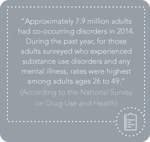 DrugRehab.org Co-Occurring Disorders Bulimia and Substance Abuse National Survey On Drug Use and Health