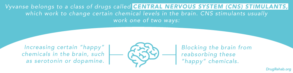 DrugRehab.org How to Treat Vyvanse Addiction Central Nervous System