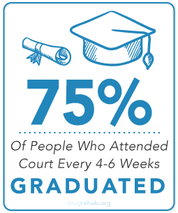 DrugRehab.org Court-Ordered Drug Rehab_75%