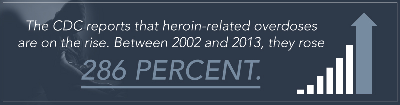 DrugRehab.org How Do People Use Heroin_ 286 Percent