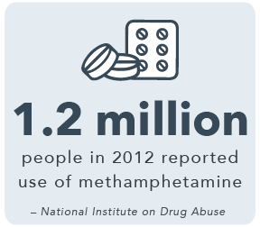 DrugRehab.org Combat Methamphetamine Act_1.2 million