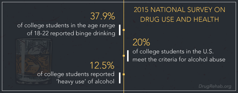 DrugRehab.org How Common is Alcohol Abuse_ 2015 National Survey On Drug Use