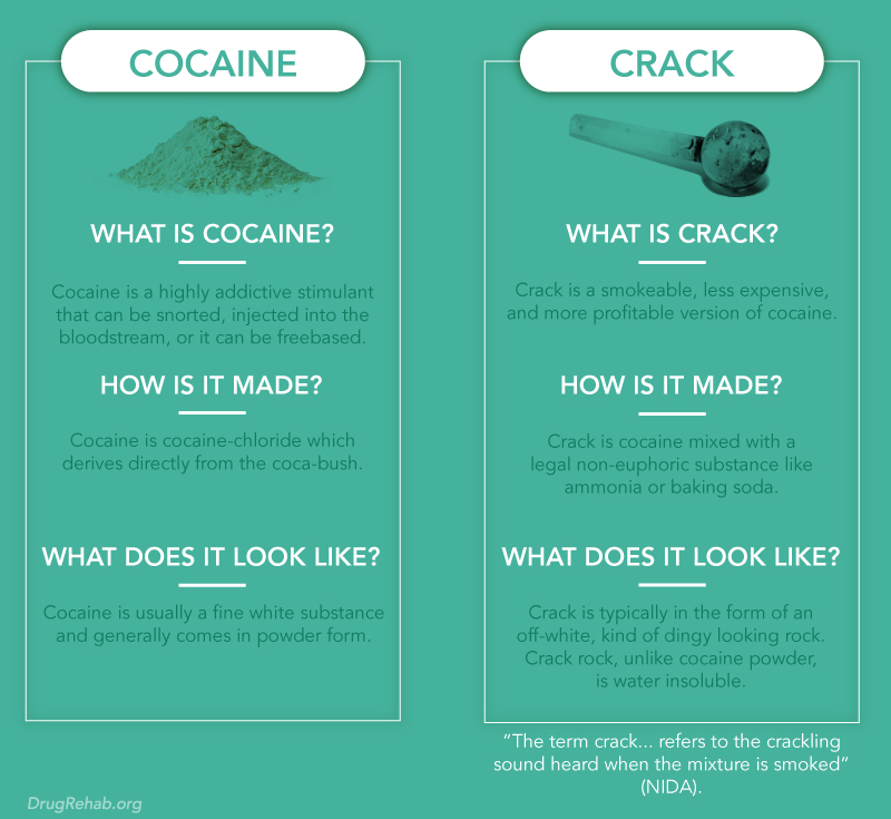 DrugRehab.org What is the Difference Between Cocaine and Crack_ Difference Between Crack and Cocaine