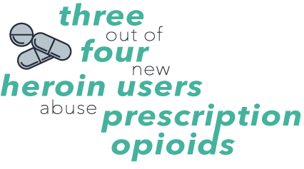 DrugRehab.org Heroin and Alcohol A Deadly Combination_Prescription Opioids