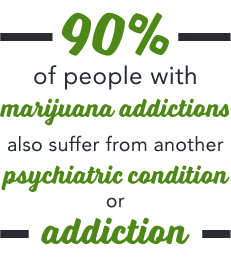 DrugRehab.org Is Marijuana Addictive__Co-Occurring disorders