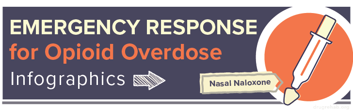 Naloxone: Emergency Response for Opioid Overdose infographics